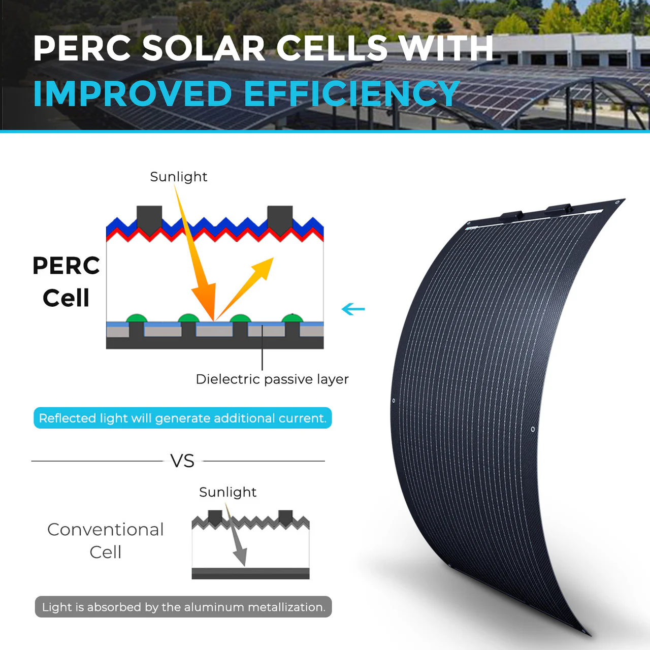 100W Lightweight Flexible Solar Panel（Black Division） - Image 3