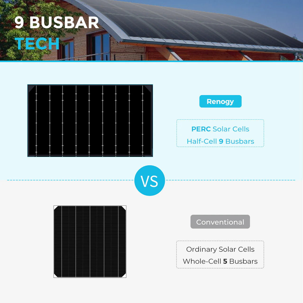 100W Lightweight Flexible Solar Panel（Black Division） - Image 5