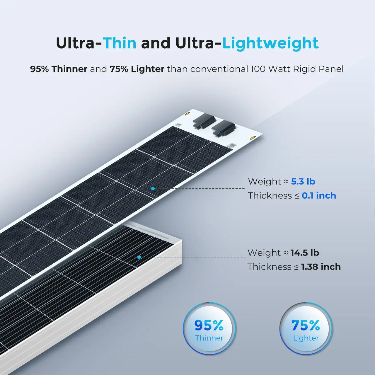 100W Lightweight Flexible Solar Panel - Image 3