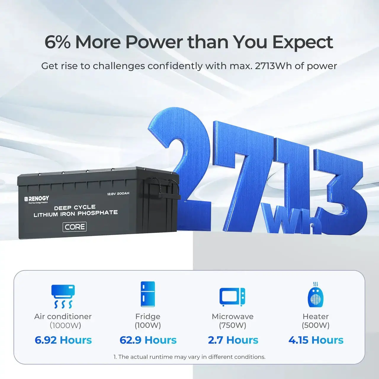 12V 200Ah Lithium Iron Phosphate Battery w/ Bluetooth - Image 8