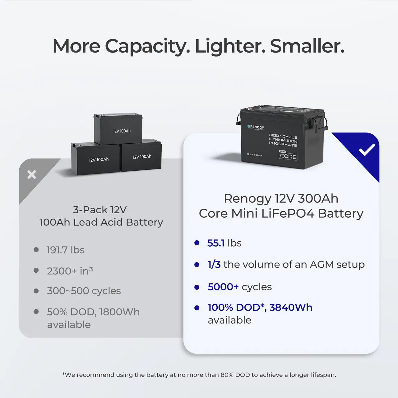 12V 300Ah LiFePO4 Battery w/ Low-Temperature Protection - Image 8