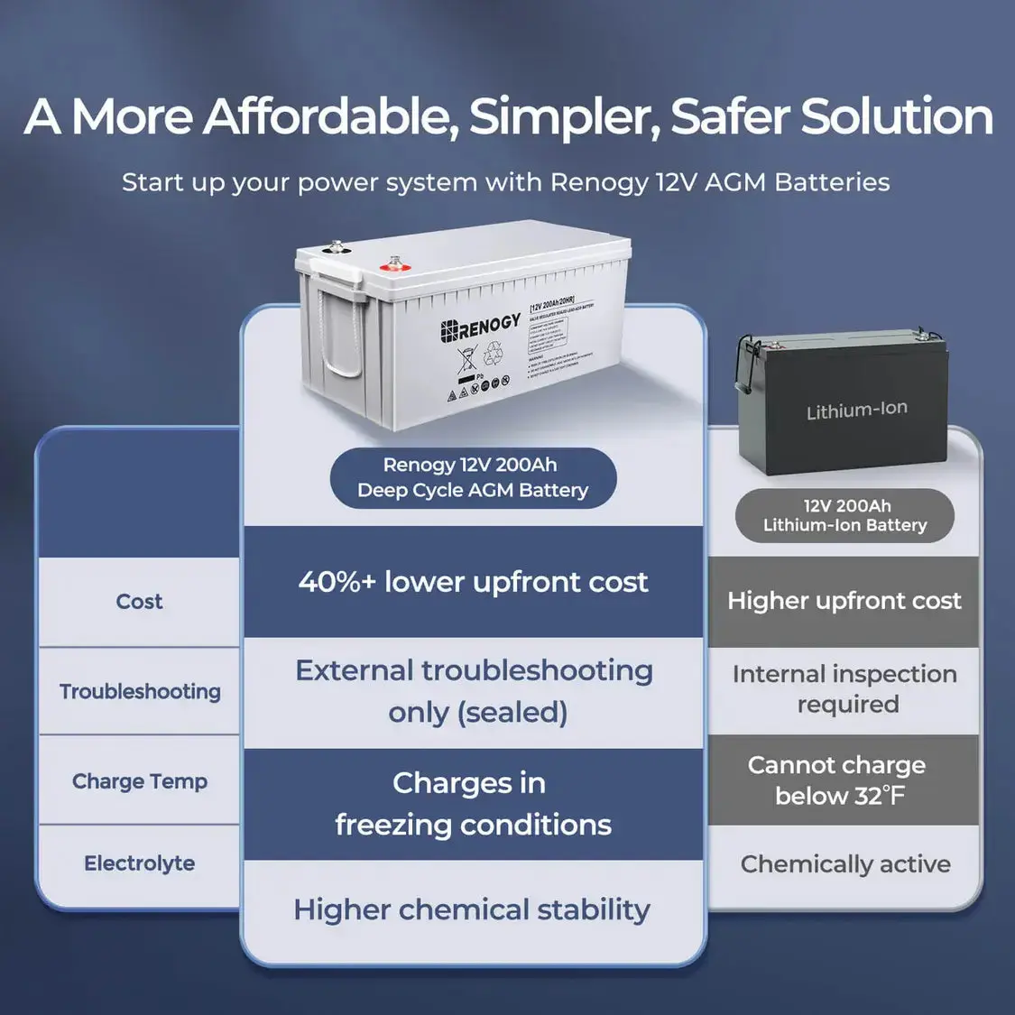Cabin Solution (9.6kWh/19.2kWh) - Image 5