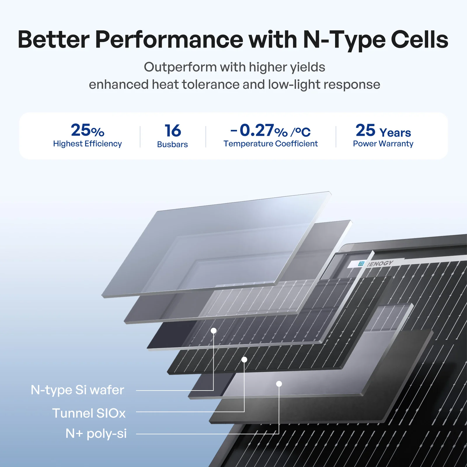 200W N-Type High Efficiency Solar Panel - Image 13