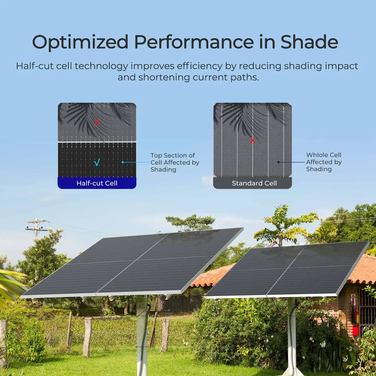 2360W High-Yield Solar Kit: 4x 590W N-Type & Tilt Mounts - Image 3