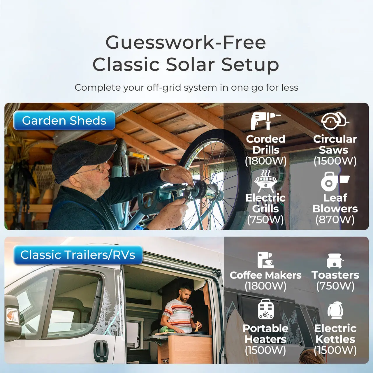 400W 12V Complete Solar Panel Kit with 2.4kWh Batteries - Image 8