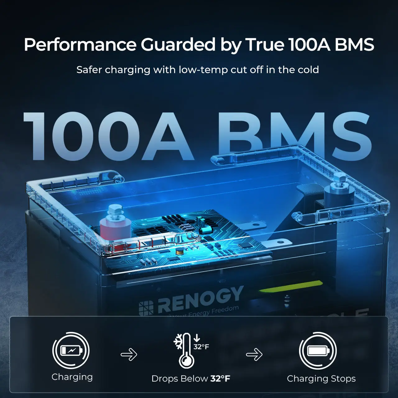 Refurbished 12V  100Ah Core Series Deep Cycle Lithium Iron Phosphate Battery - Image 4