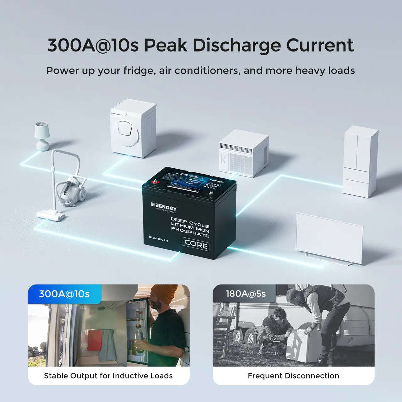 Refurbished 12V  100Ah Core Series Deep Cycle Lithium Iron Phosphate Battery - Image 5