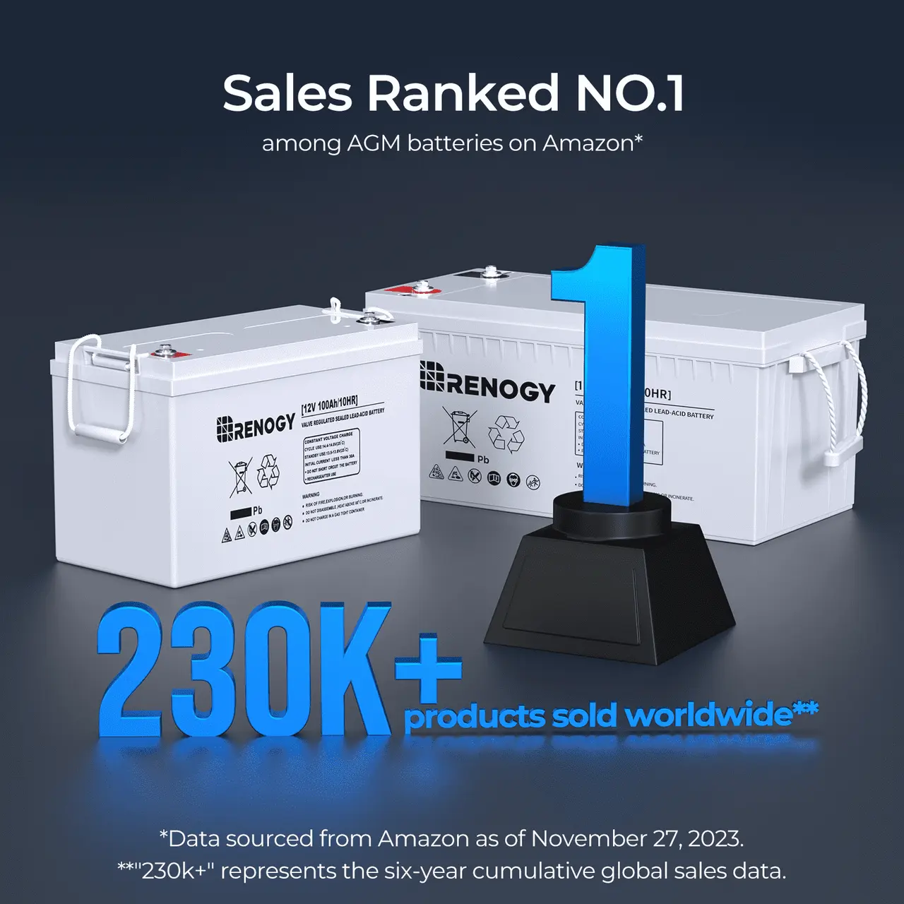 Open Box Deep Cycle AGM Battery 12 Volt 200Ah - Image 3