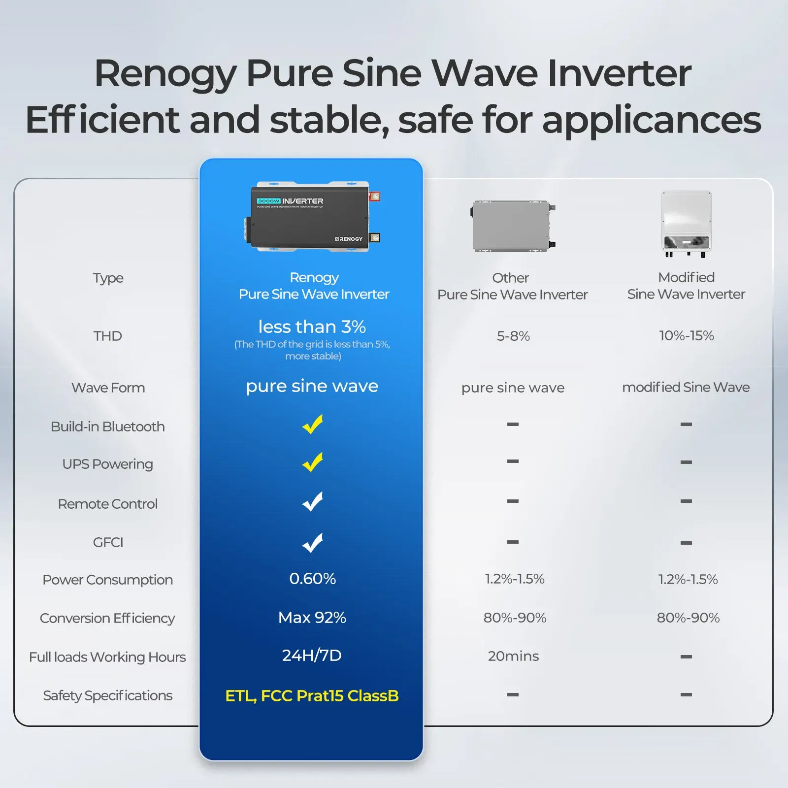 PUH 12V 3000W/2000W/1000W Pure Sine Wave Inverter with UPS Transfer Switch and Built-in Bluetooth - Image 10