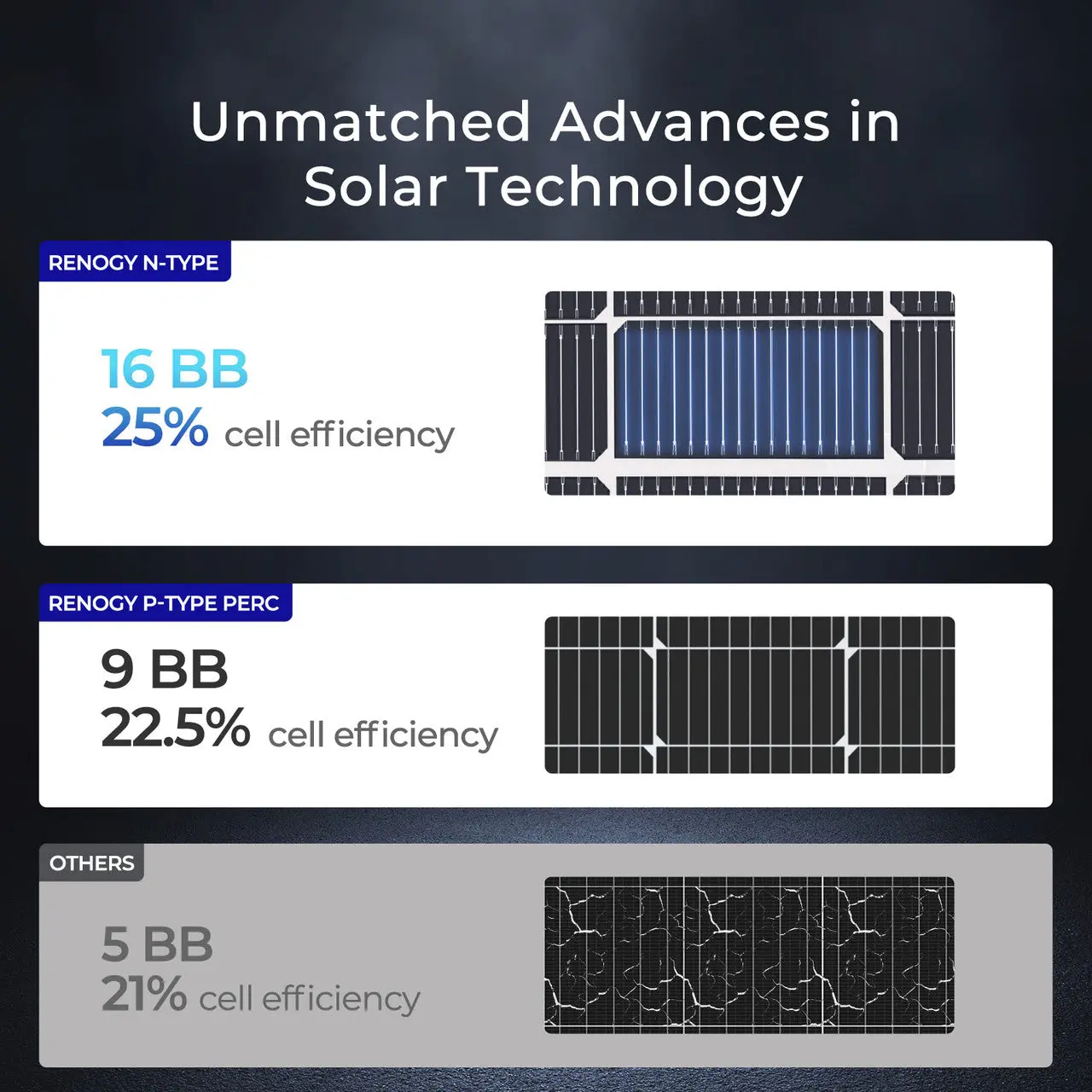 250W N-Type Bifacial Solar Panel - Image 11